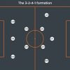 Sơ đồ 3-2-4-1 của Pep Guardiola: Đỉnh cao của bóng đá kiểm soát hiện đại