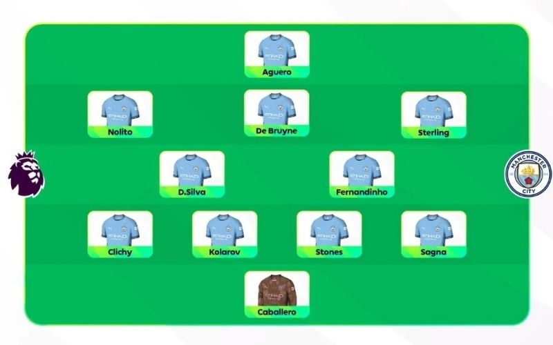 Sơ đồ 3-2-4-1 của Pep Guardiola Đỉnh cao của bóng đá kiểm soát hiện đại