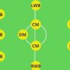 Tìm hiểu sơ đồ 3-5-2: Xu hướng phòng ngự phản công hiện đại