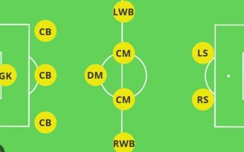 Tìm hiểu sơ đồ 3-5-2 Xu hướng phòng ngự phản công hiện đại