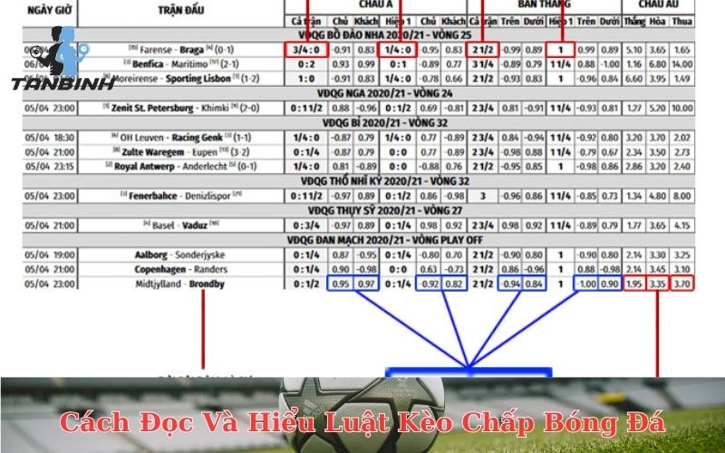 Cách Đọc Và Hiểu Luật Kèo Chấp Bóng Đá