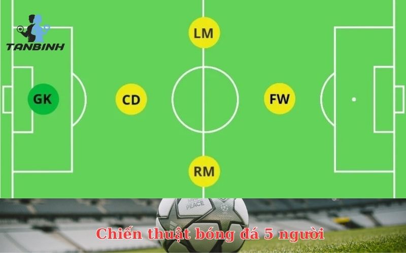 Chiến thuật tấn công và phòng ngự
