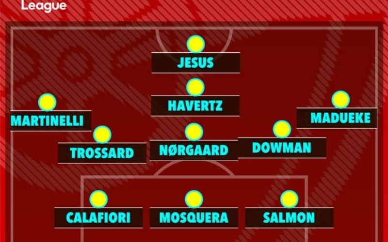 Sơ đồ 3-4-3 Vũ khí tối tân giúp Arteta hủy diệt đối