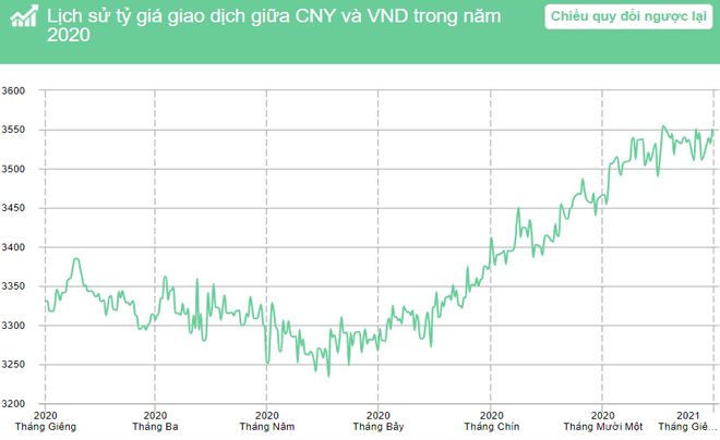 Bang tra cuu nhanh tien Nhan dan te sang VND
