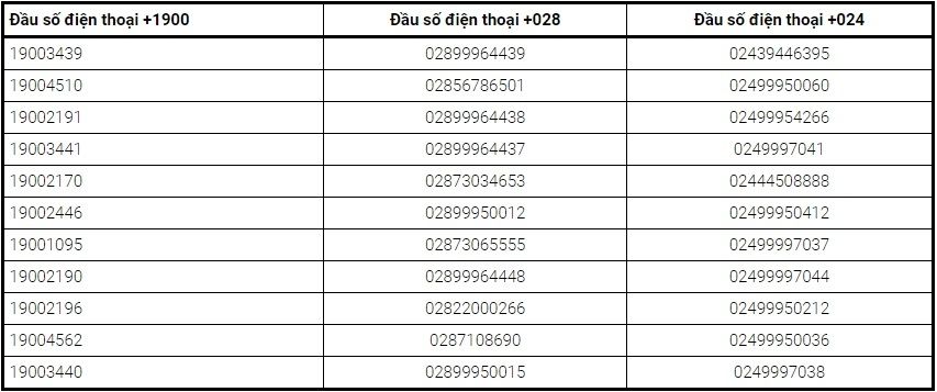Cuộc gọi giả danh cơ quan chức năng từ đầu số cố định