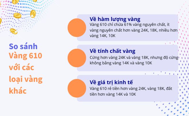 So sanh trang suc vang 610 voi vang 18k va 24k