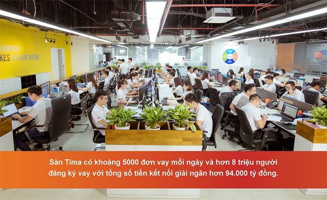 so sanh han muc va lai suat giua cac hinh thuc vay von