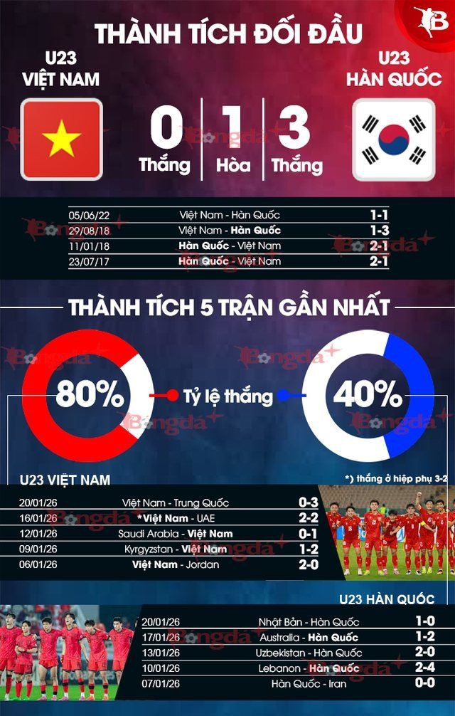 Thu mon U23 Viet Nam can pha luan luu thanh cong