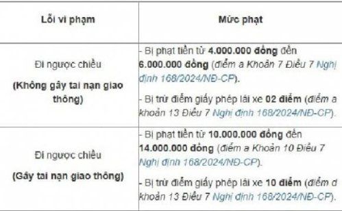 hien truong vu tai nan giao thong do xe may di sai lan nguoc chieu